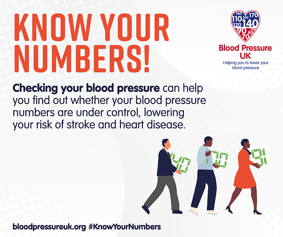 Know your numbers blood pressure sign